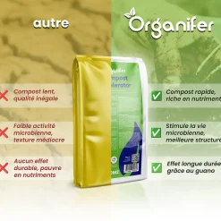 Accélérateur De Compost - 10 Kg Pour 50 À 200 M2 / 10 M3 - Pour Un Compost De Meilleure Qualité En Moins De Temps - Organifer