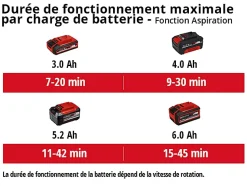 Aspirateur souffleur broyeur sans fil sans batterie 18 V 500 m³/h ratio de broyage 10:1 avec sac 45 L Einhell VENTURRO 18/210