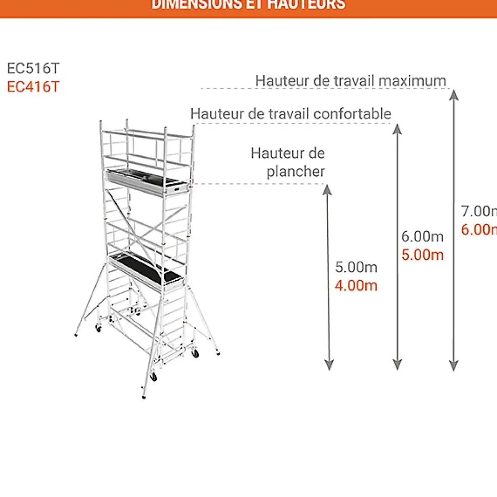 Echafaudage roulant alu - Hauteur de travail max 7.00m - EC516T