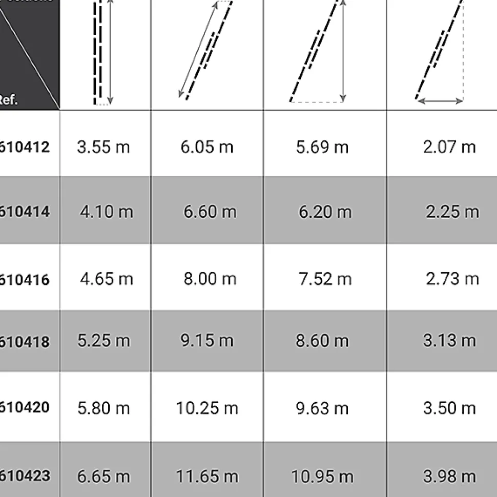 Echelle 2 plans de longueur 10.25m - Pieds stabilisateurs repliables - 2x20 barreaux - 610420