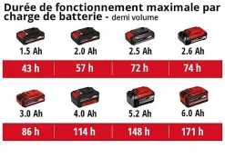 Einhell Enceinte sans fil TC-RS 18 Li - Solo - sans batterie
