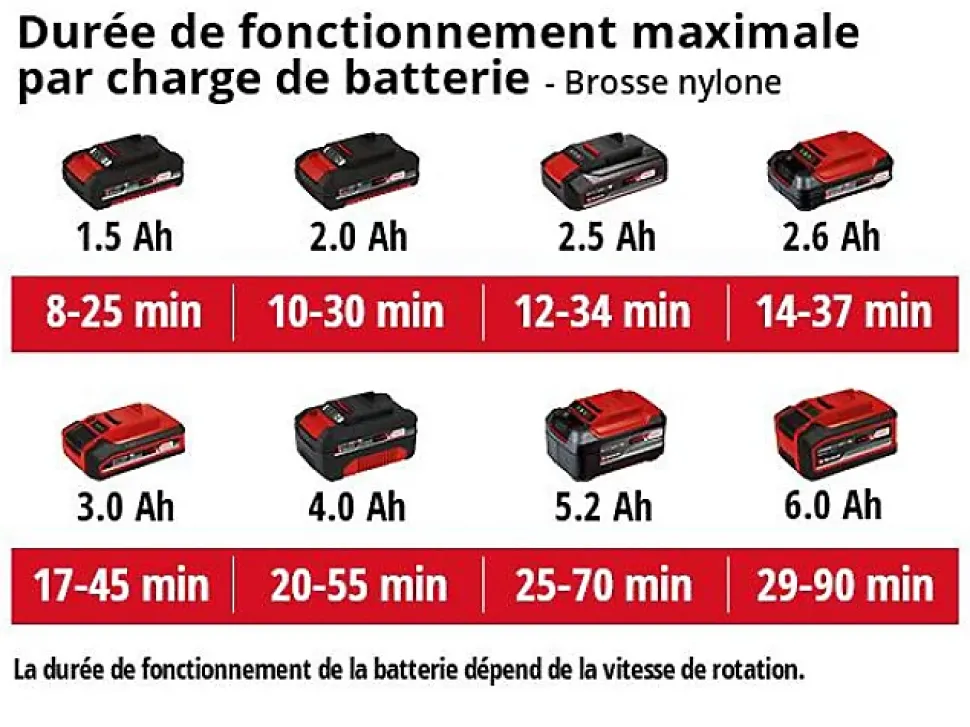 Einhell PICOBELLA 18/215 3424200 Laveuse de sol sans fil 18 V Power X-Change