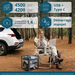 Groupe électrogène onduleur 4200W Könner & Söhnen KS 4500i