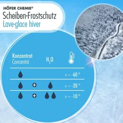 Lave-glace Premium antigel en bidon de 5L concentré -60 degrésx1