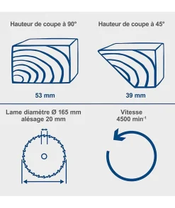 Scheppach - Scie circulaire sans fil - 20V IXES - 165 mm - 53 mm coupe max - 4300 tr min